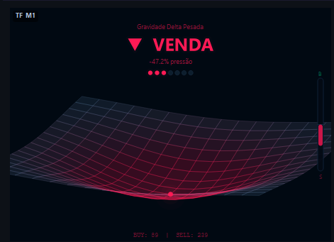 Delta
