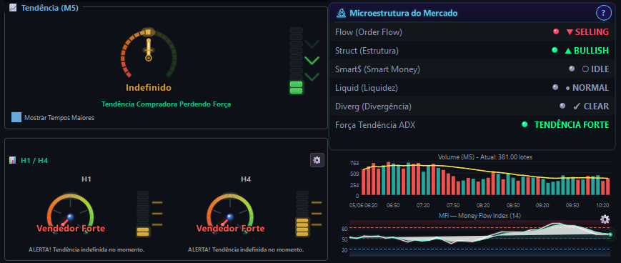 Informações Relevantes