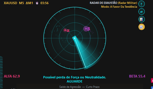 Radar de Exaustão
